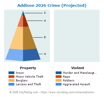 Addison Crime 2026