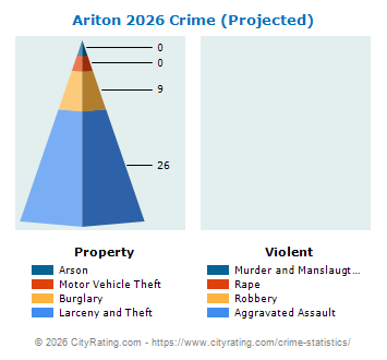 Ariton Crime 2026