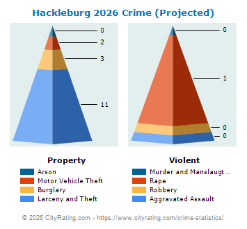 Hackleburg Crime 2026