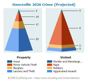 Hanceville Crime 2026