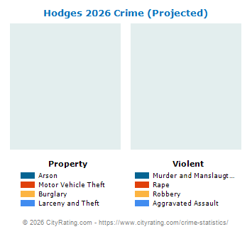 Hodges Crime 2026