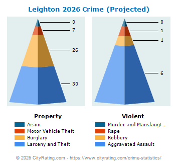 Leighton Crime 2026