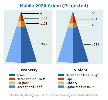 Mobile Crime 2026