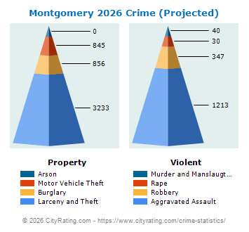 Montgomery Crime 2026