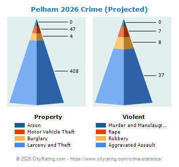 Pelham Crime 2026