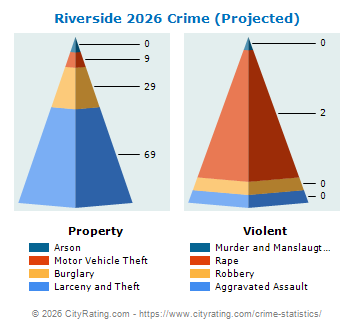 Riverside Crime 2026