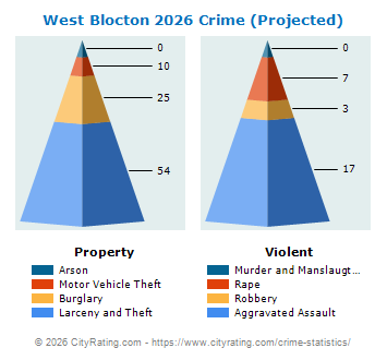 West Blocton Crime 2026