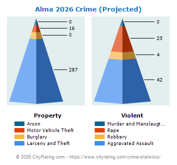 Alma Crime 2026