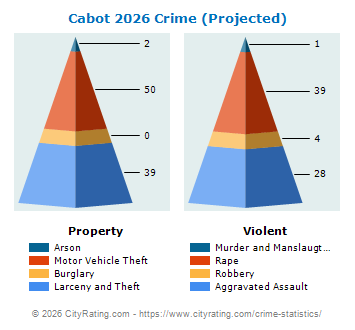 Cabot Crime 2026