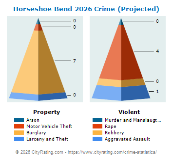 Horseshoe Bend Crime 2026