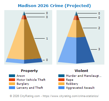 Madison Crime 2026