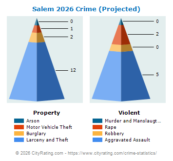 Salem Crime 2026