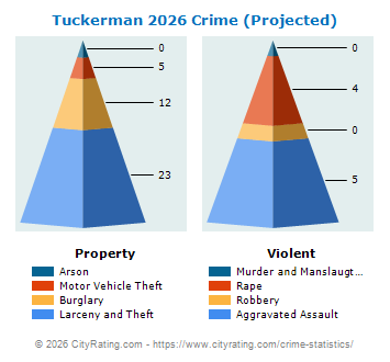 Tuckerman Crime 2026