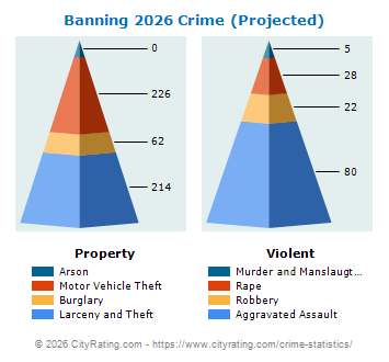 Banning Crime 2026