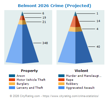Belmont Crime 2026