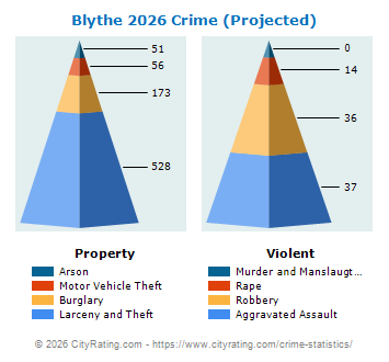 Blythe Crime 2026