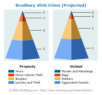 Bradbury Crime 2026