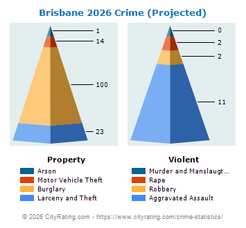 Brisbane Crime 2026