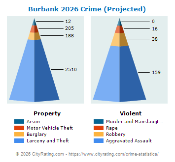 Burbank Crime 2026