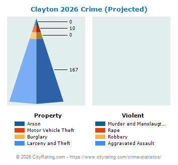 Clayton Crime 2026
