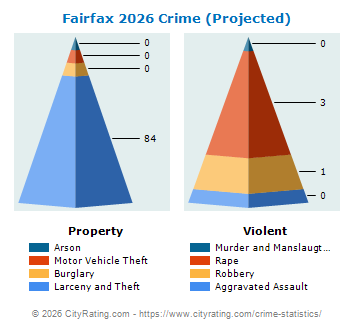 Fairfax Crime 2026