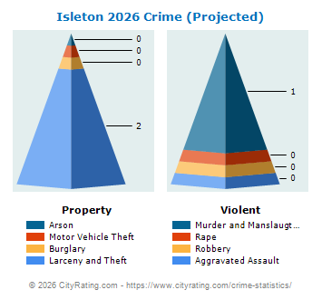 Isleton Crime 2026