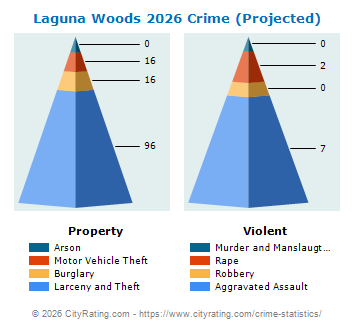 Laguna Woods Crime 2026
