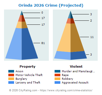Orinda Crime 2026
