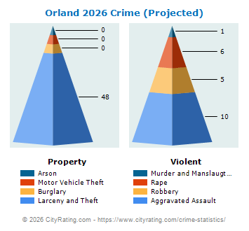 Orland Crime 2026