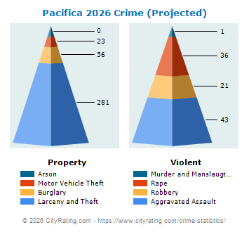 Pacifica Crime 2026