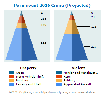Paramount Crime 2026