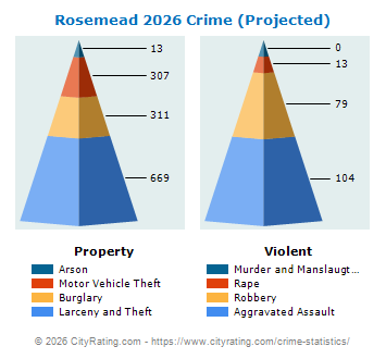 Rosemead Crime 2026