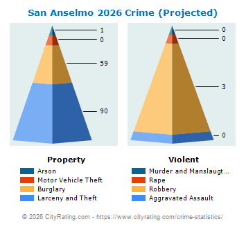 San Anselmo Crime 2026