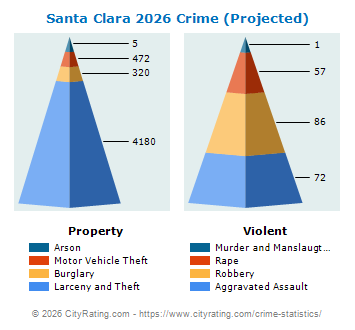 Santa Clara Crime 2026
