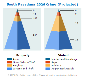 South Pasadena Crime 2026