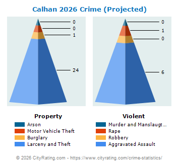Calhan Crime 2026