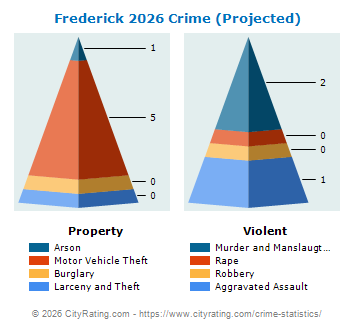 Frederick Crime 2026