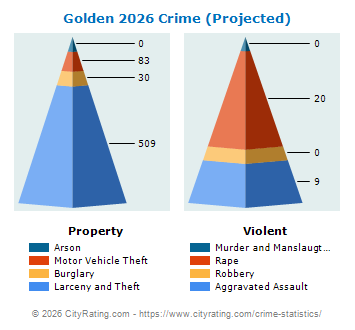 Golden Crime 2026