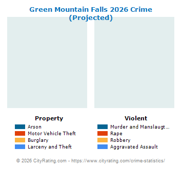 Green Mountain Falls Crime 2026