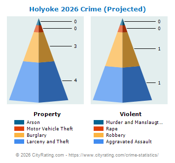 Holyoke Crime 2026