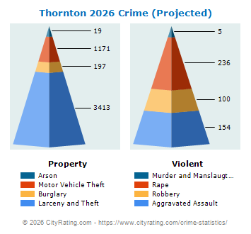 Thornton Crime 2026