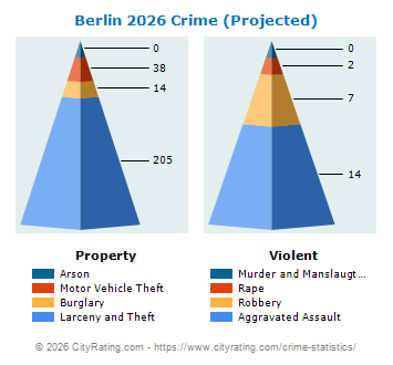 Berlin Crime 2026
