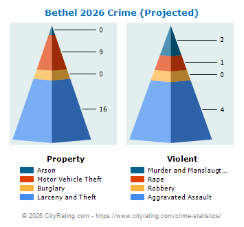 Bethel Crime 2026