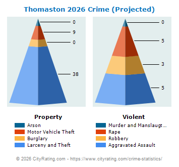 Thomaston Crime 2026