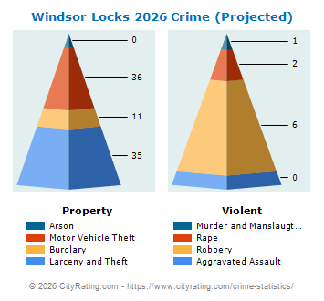 Windsor Locks Crime 2026