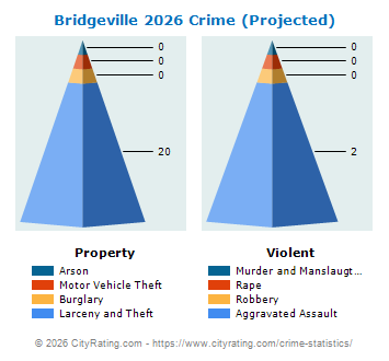 Bridgeville Crime 2026