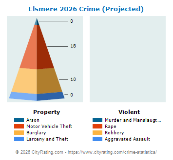 Elsmere Crime 2026