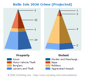 Belle Isle Crime 2026