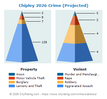 Chipley Crime 2026