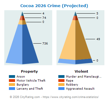 Cocoa Crime 2026